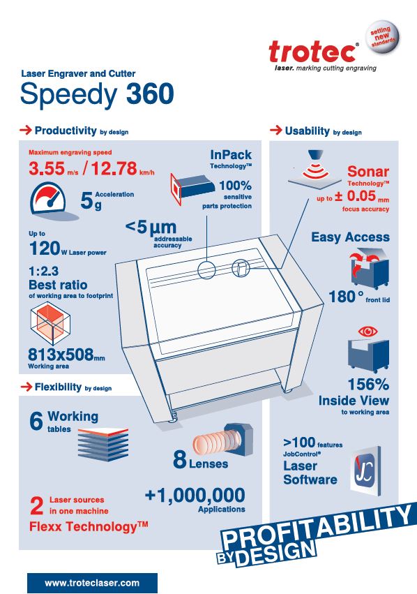 trotec-laser-speedy-360-infographic